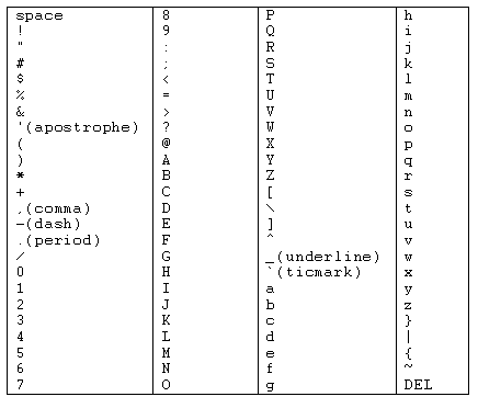 order of ASCII symbols to use in arranging sub-calendars