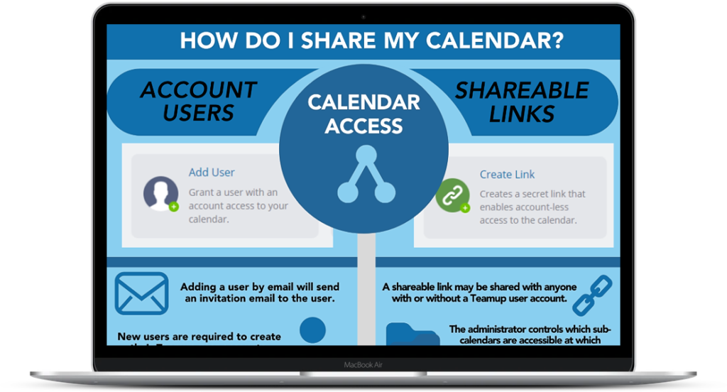 Teamup Access Illustrated: Account Users vs. Sharable Links