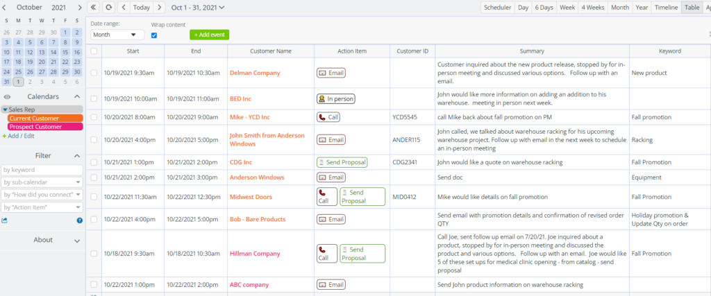 Making a quick sales report is easier when you capture the right info, tag it with context.